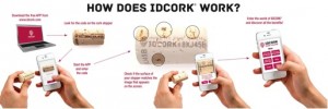 IDCORK