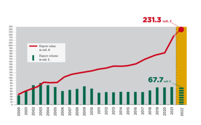 New export record for Austrian wine