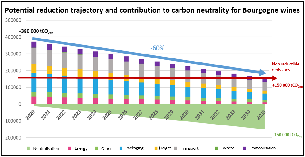 With WinePilot, Bourgogne is gearing up to become carbon neutral